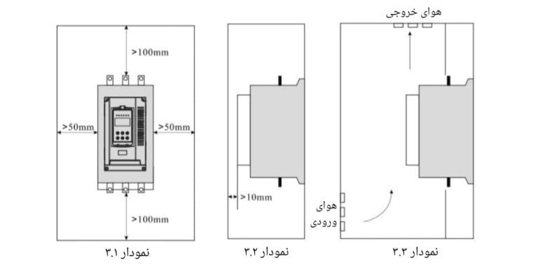 استفاده و نصب سافت استارتر