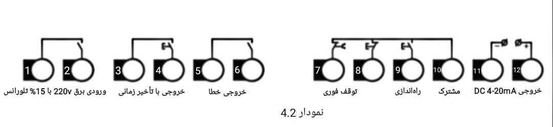 اتصال و ترمینال‌های خارجی سافت استارتر